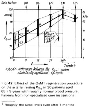 vo2t-result