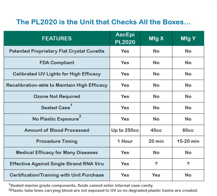 PL2020 UVBI checks the boxes